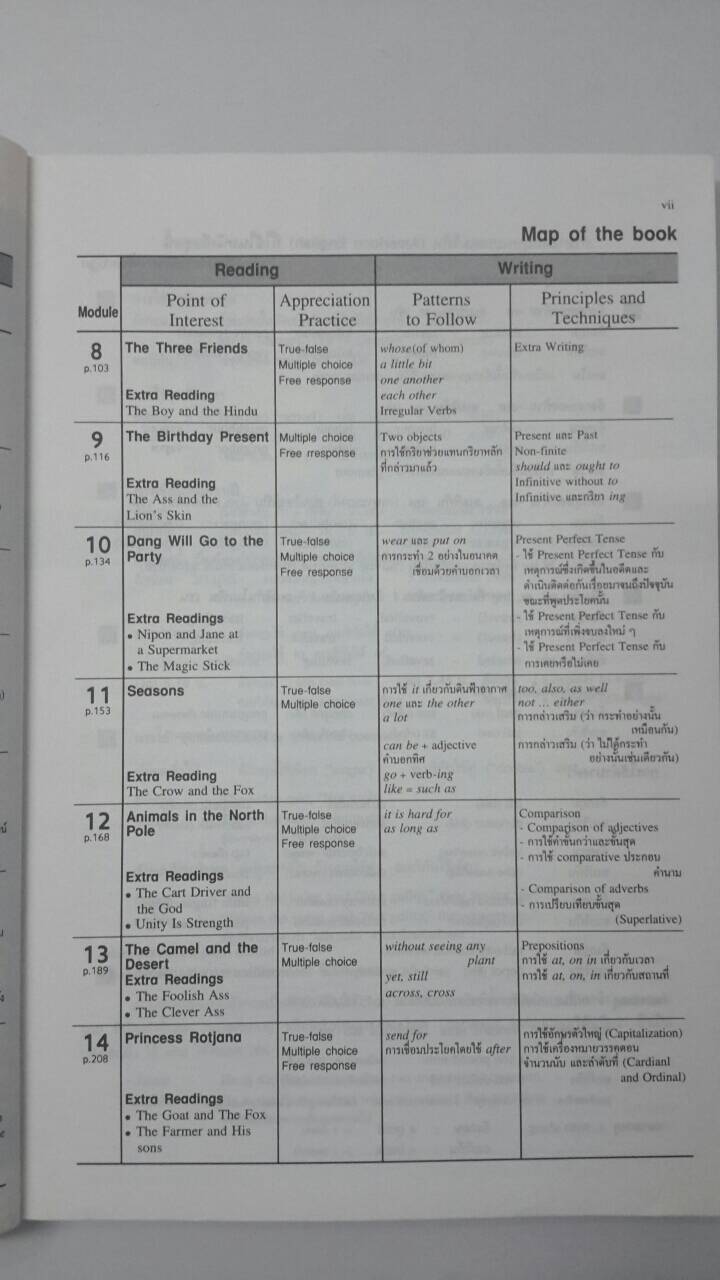 หนังสือ Highlights of Reading and Writing 2 (ภาษาอังกฤษการอ่านและการเขียน อ 022ก)โดยเลิศ เกษรคำ และสวัสดิ์ สุวรรณอักษร สนพ.วพ