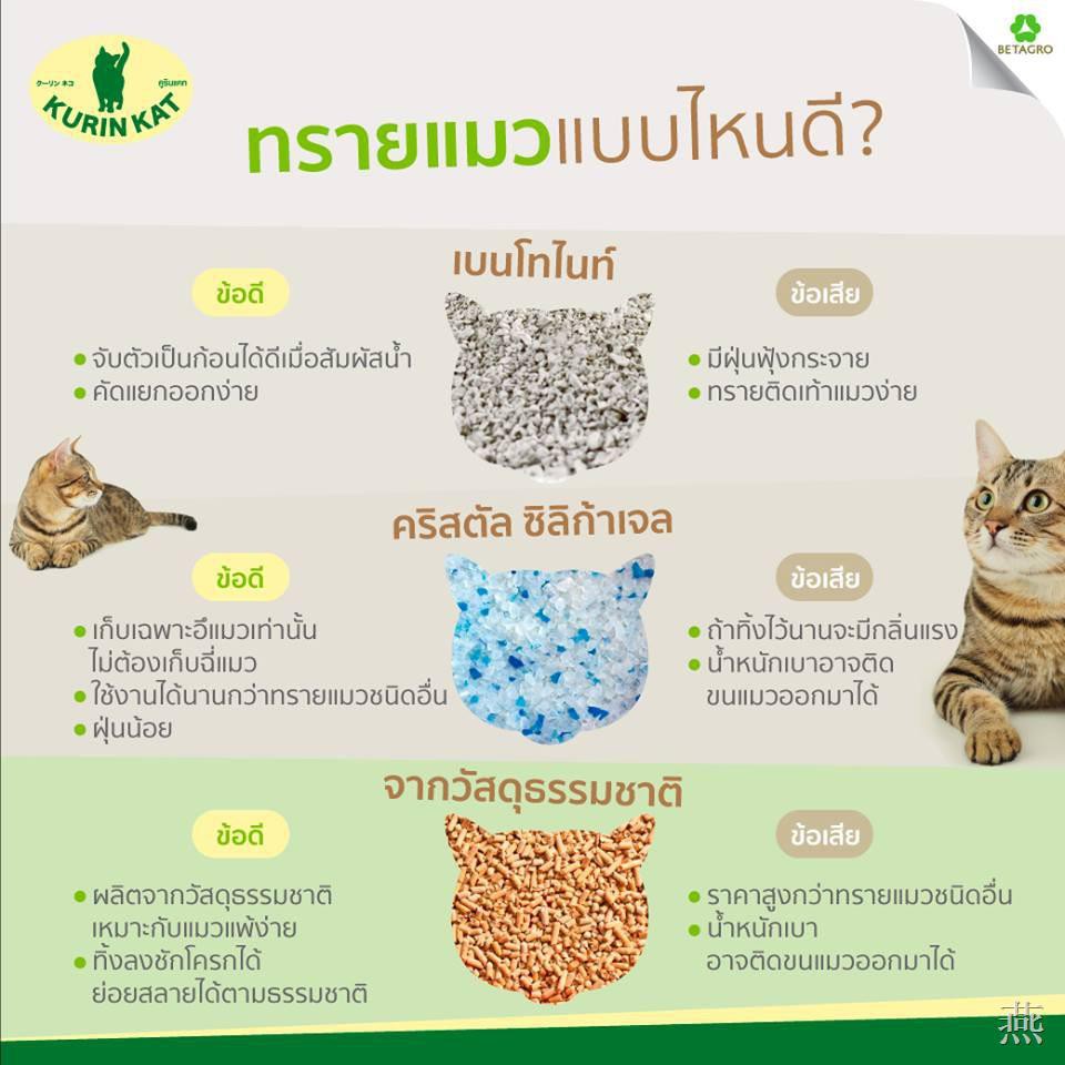 Kurin Kat คูริแคท ทรายแมวจากซังข้าวโพดจากธรรมชาติ 100% 5L,10L,20L