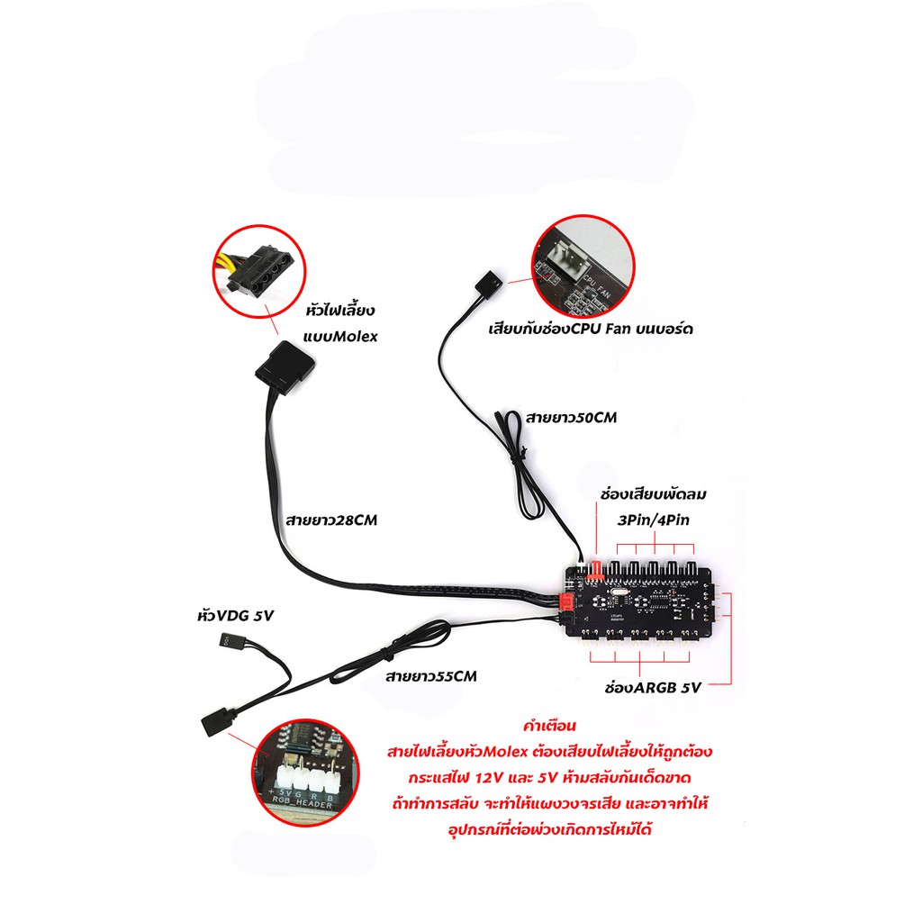 กล่องคุมไฟและพัดลม Coolmoon P-ARGB สามารถซิงค์บอร์ดได้