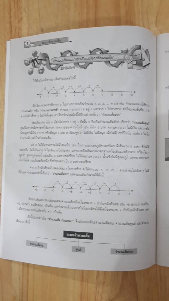 เฉลยคณิตศาสตร์ เล่ม 1 ชั้นมัธยมศึกษาปีที่ 1 (ฉบับปรับปรุง พ.ศ.2560) สำนักพิมพ์นิยมวิทยา