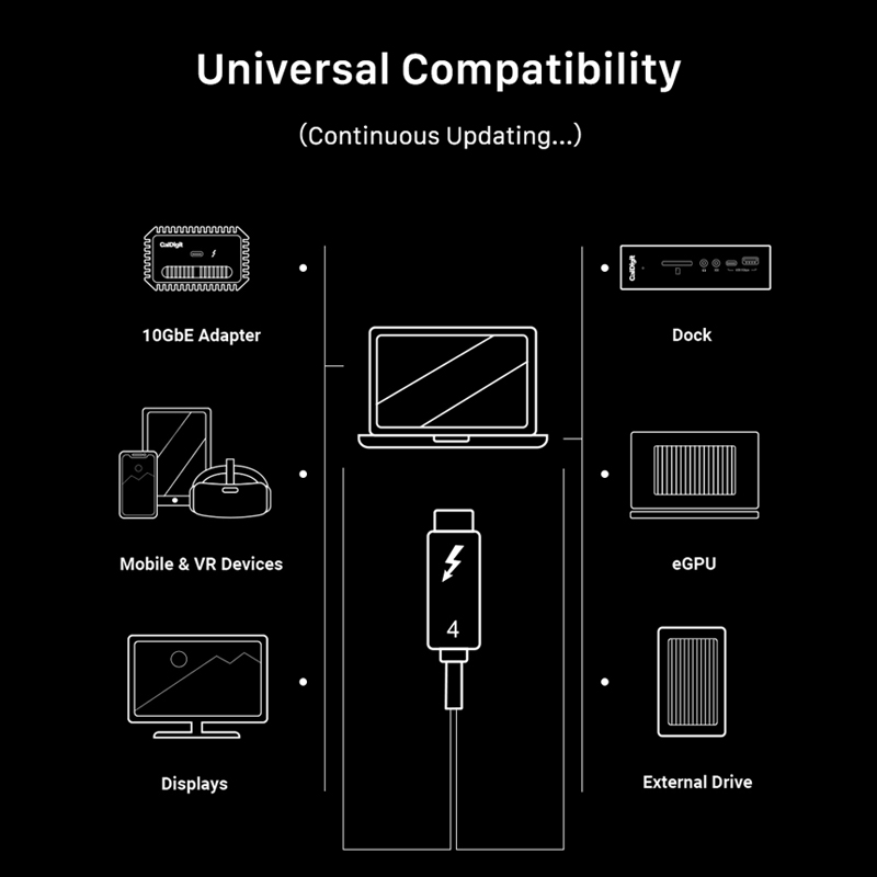 CABLETIME USB4 Cable 40Gbps 8K USB-IF Certified