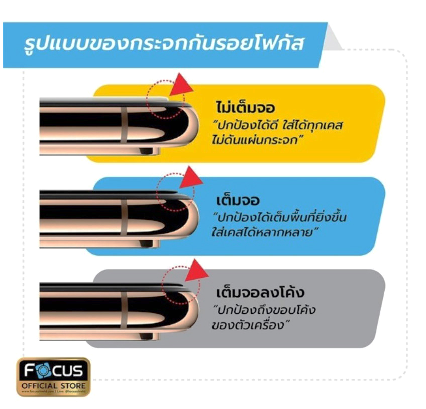 ฟิล์มกระจกHuawei ยี่ห้อFocus แบบใส (ไม่เต็มจอ) สำหรับ Huawei Y5 Y6 Y7 Y9 Y9Max