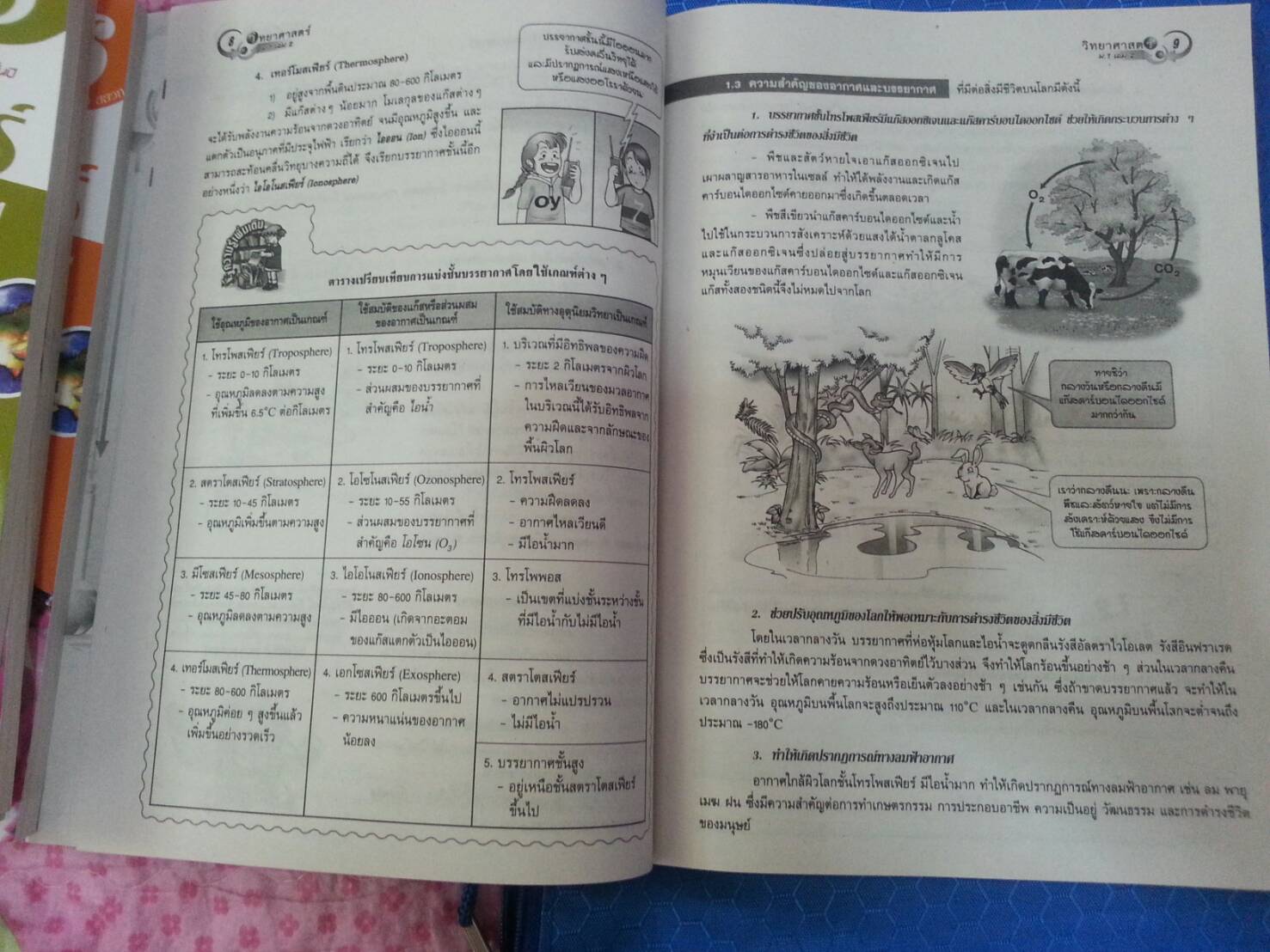 หนังสือสื่อการเรียนรู้และเสริมสร้างทักษะตามมาตรฐานและตัวชี้วัด กลุ่มสาระการเรียนรู้วิทยาศาสตร์ ชั้น ม.1 เล่ม 2 (2) สำนักพิมพ์นิยมวิทยา