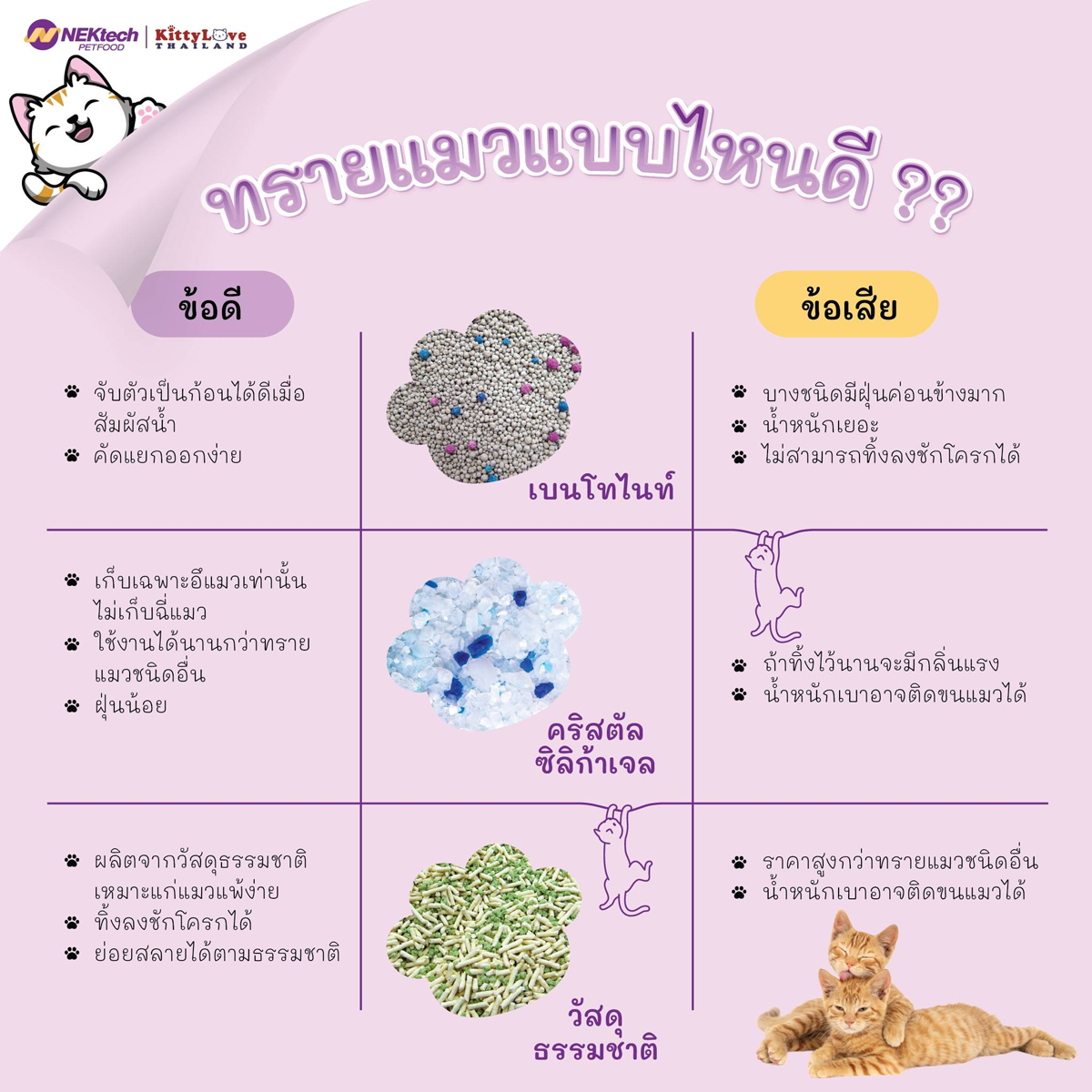 KATTO แคทโตะ ทรายแมวเบนโทไนท์ ขนาด 20 ลิตร