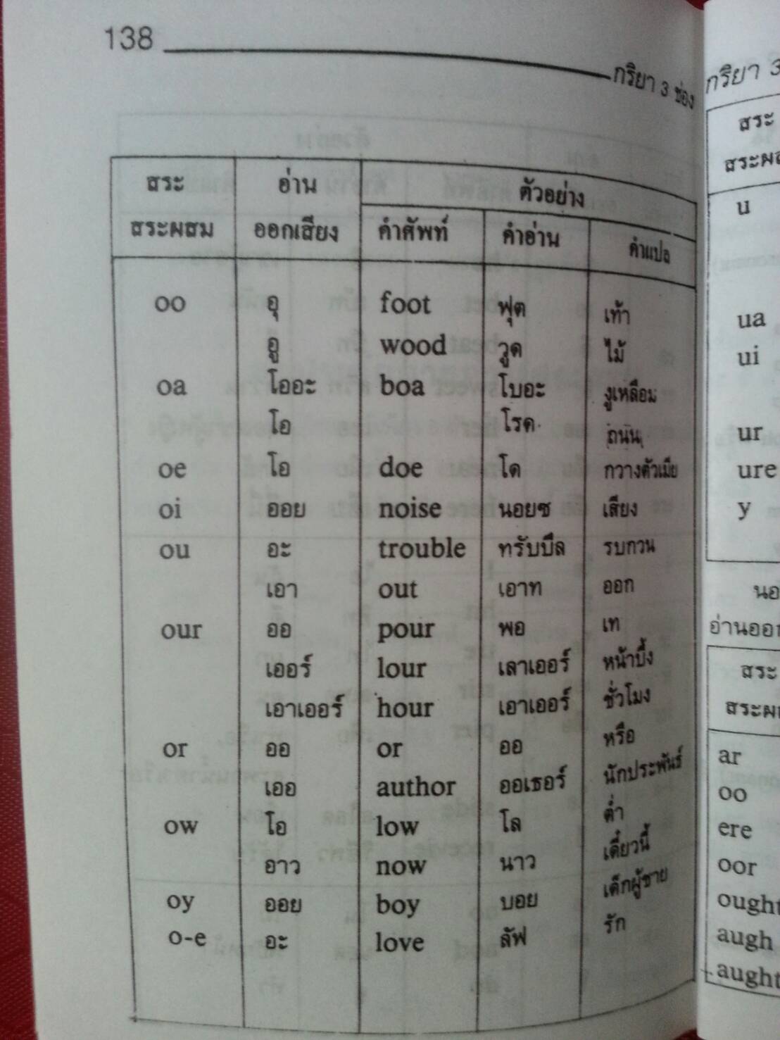 กริยา 3 ช่อง ฉบับสมบูรณ์ โดย จิตรา มีนมณี สนพ.ศูนย์ส่งเสริมวิชาการ (ศสว)