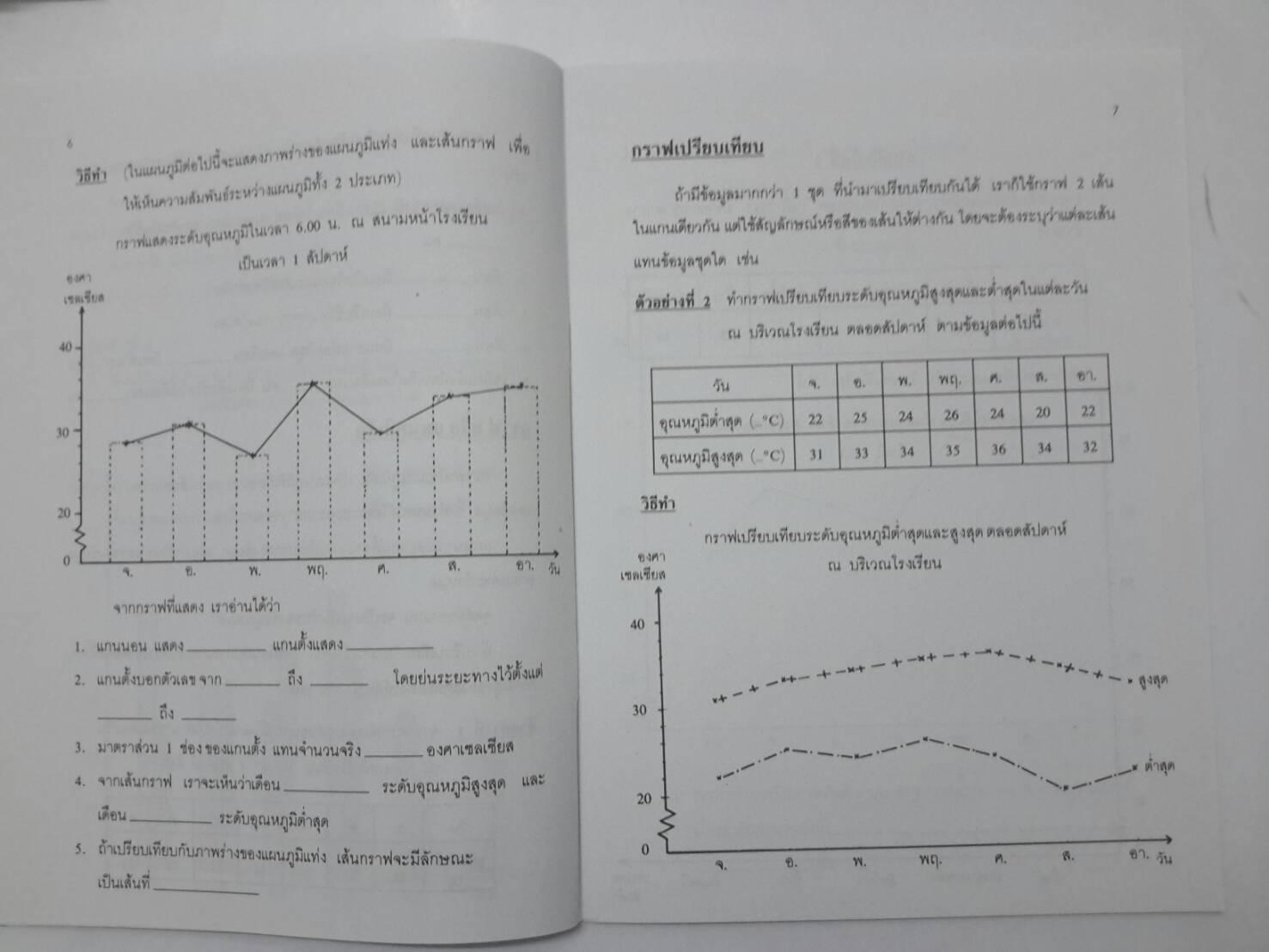 หนังสือคณิตสาสตร์ ป.6 เล่ม 10 เรื่องสถิติ โรงเรียนสาธิตจุฬาลงกรณ์ ฝ่ายประถม โดย รศ.สมจิต ชิวปรีชา