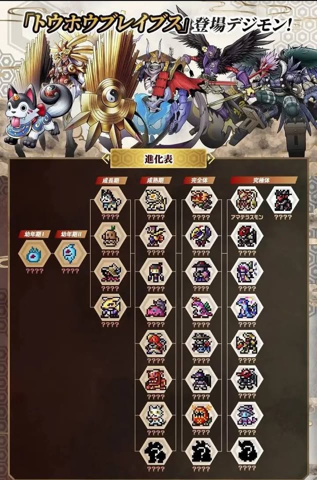 พรีออเดอร์ Pendulum color Saiyu warriors & Toho braves