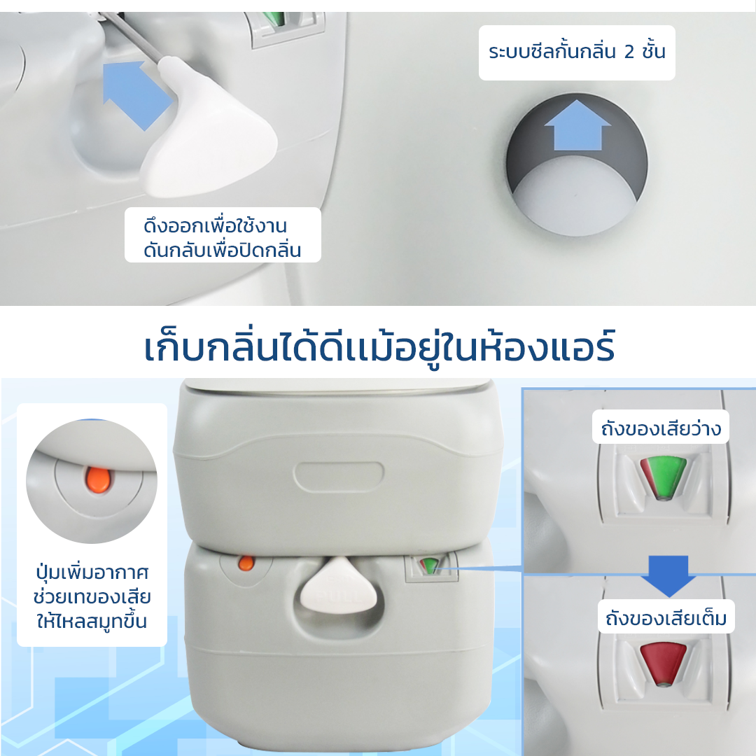 สุขาเคลื่อนที่ รุ่น P.1 ฝารองนั่งแบบวงรี ความจุน้ำสะอาด 12 ลิตร ความจุของเสีย 21 ลิตร ฟรีสายฉีดชำระ