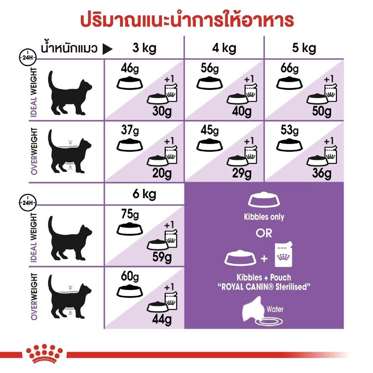 Royal Canin Sterilised 7+ 400g โรยัล คานิน อาหารเม็ดแมวสูงวัย ทำหมัน อายุ 7 ปีขึ้นไป (Dry Cat Food)