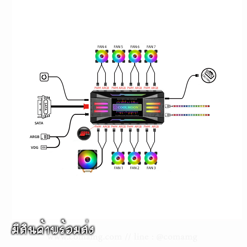 กล่องคุมไฟและพัดลม Coolmoon Music CM-MPAC สามารถซิงค์บอร์ดได้ มีกล่อง หัว3พินARGB