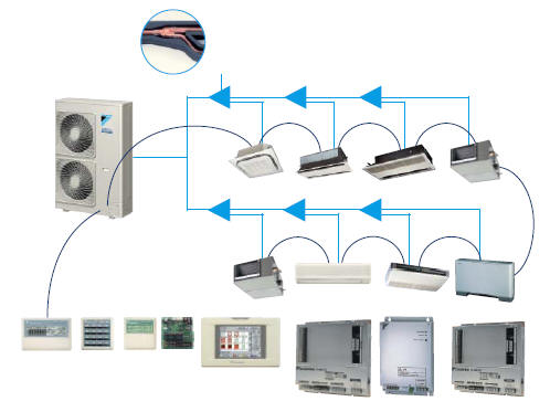 แอร์ DAIKIN ระบบ VRV จันทบุรี โทรทัศน์บริการ(บจก) รับวางระบบ VRV
