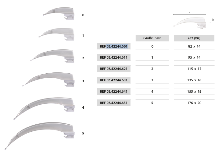 MCINTOSH F.O MEGALIGHT LARYNGOSCOPE BLADE: KaWe, Germany