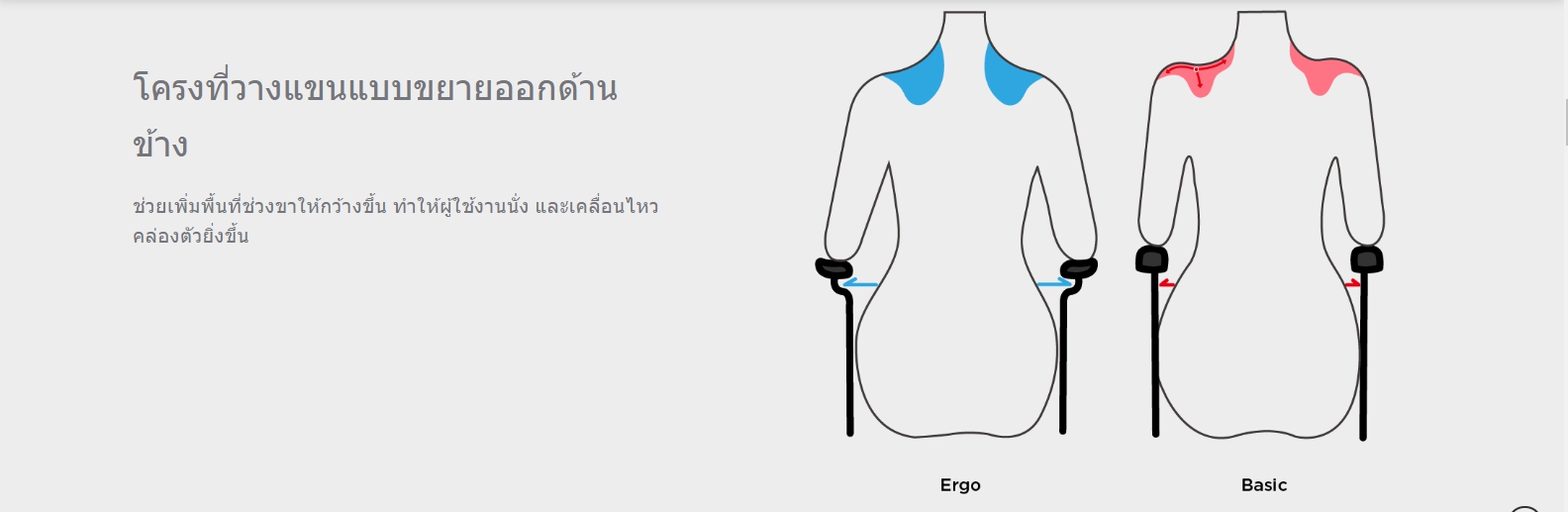 รถเข็นวีลแชร์น้ำหนักเบา พับได้ อลูมินัมอัลลอยด์คาร์ม่า รุ่น S-Ergo 205 F20 (WheelChair Karma S-Ergo 205 F20) พกพาสะดวก กะทัดรัด ของแท้ รับประกันศูนย์ไทย 5 ปี