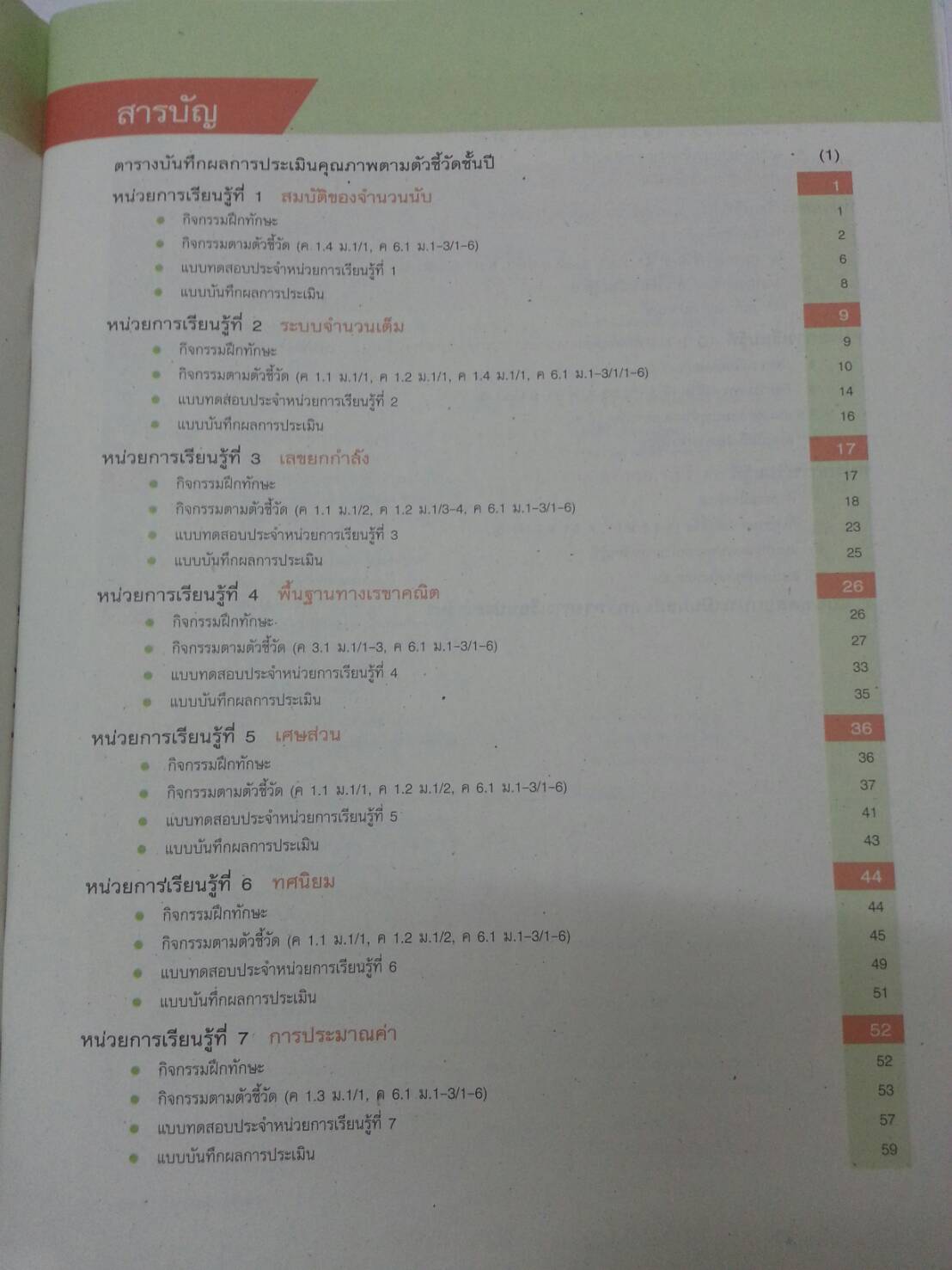 แบบวัดและบันทึกผลการเรียนรู้ คณิตศาสตร์ ม.1 (แบบทดสอบ) สำนักพิมพ์อักษรเจริญทัศน์