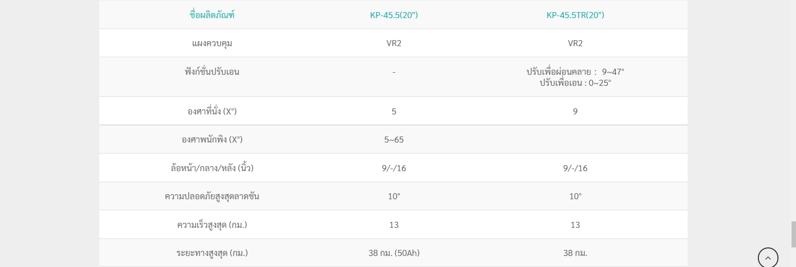รถเข็นไฟฟ้าคาร์ม่า KARMA รุ่น Saber KP45.5 TR (Power WheelChair KARMA Saber KP45.5 TR) สามารถปรับเอนนอนได้ด้วยระบบไฟฟ้า ของแท้ รับประกันศูนย์ 5 ปี (รุ่น TOP)