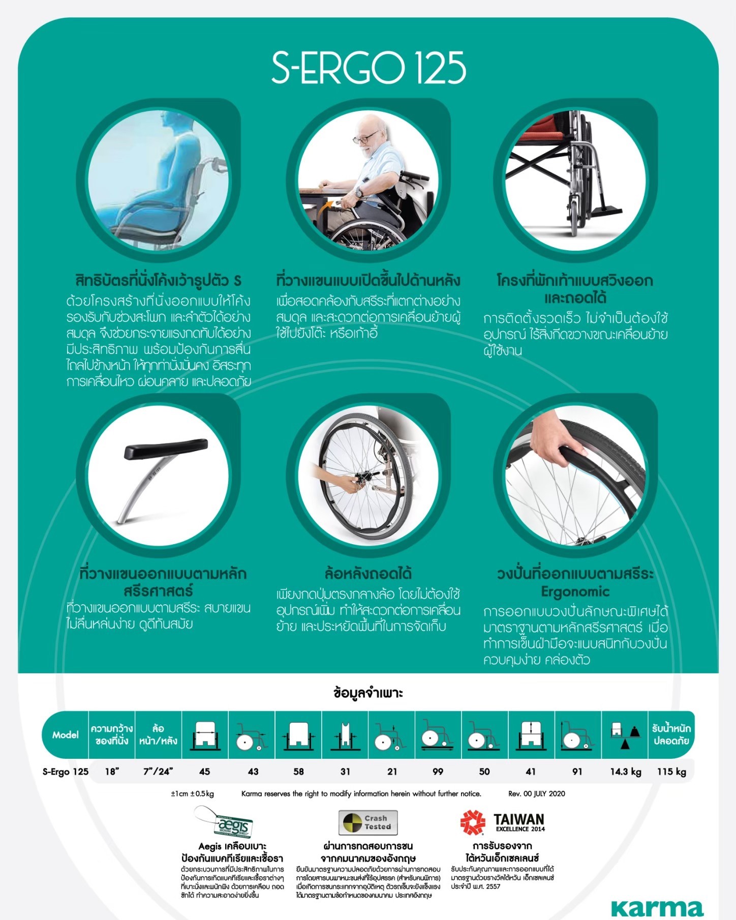 รถเข็นอลูมินัมอัลลอยด์คาร์ม่า รุ่น S-Ergo 125 (WheelChair KARMA S-Ergo 125) ถอดชิ้นส่วนได้ เปิดที่พักแขนขึ้นได้ สะดวกต่อการเคลื่อนย้ายผู้ใช้งาน นั่งสบาย รองรับน้ำหนักสูงสุด 115 กิโลกรัม ของแท้ รับประกันศูนย์ไทย 5 ปี