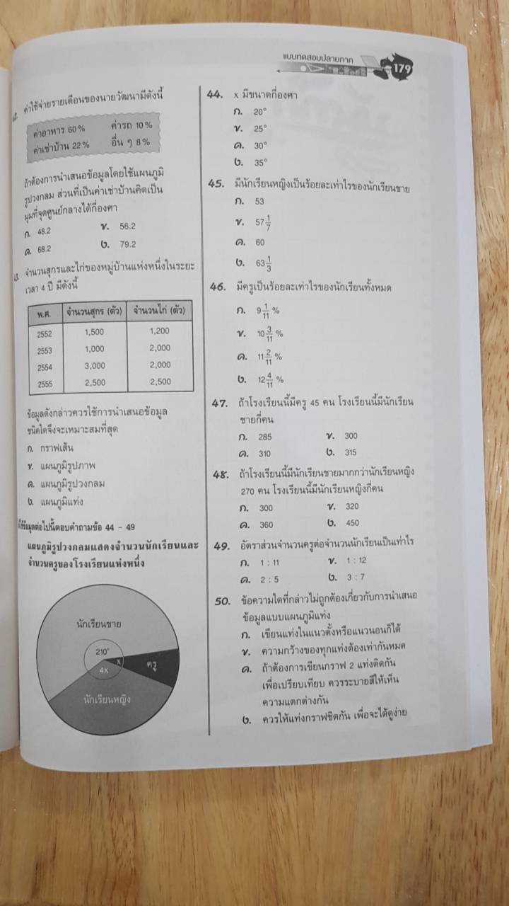 คณิตศาสตร์ เล่ม 2 ชั้นมัธยมศึกษาปีที่ 1 (ฉบับปรับปรุง พ.ศ.2560) สำนักพิมพ์นิยมวิทยา