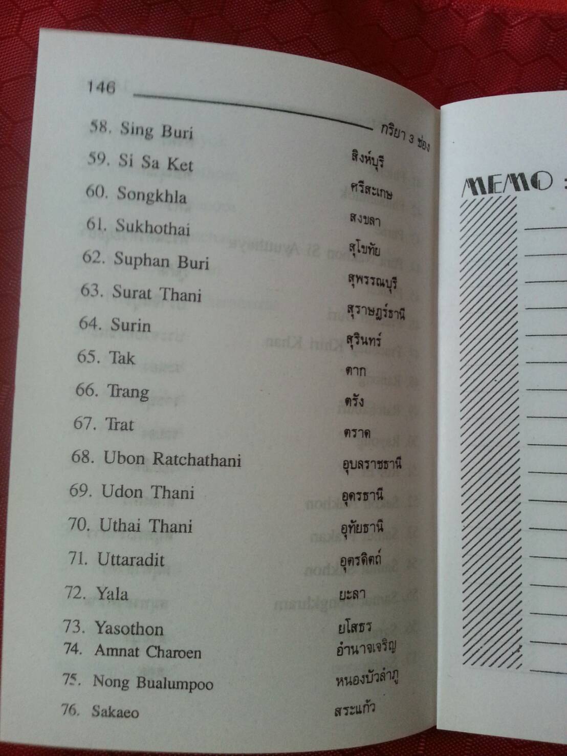 กริยา 3 ช่อง ฉบับสมบูรณ์ โดย จิตรา มีนมณี สนพ.ศูนย์ส่งเสริมวิชาการ (ศสว)