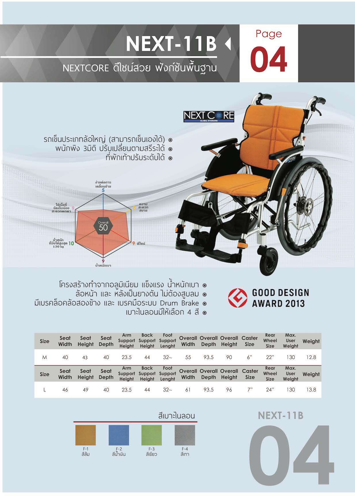 รถเข็นแบรนด์ญี่ปุ่น Matsunaga Wheelchair (車いす) รุ่น NEXT11B ดีไซน์สวย พนักพิงปรับระดับได้ ฟังก์ชั่นพื้นฐาน