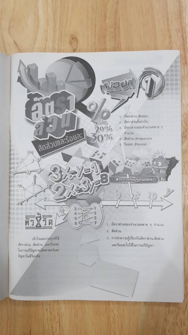 คณิตศาสตร์ เล่ม 2 ชั้นมัธยมศึกษาปีที่ 1 (ฉบับปรับปรุง พ.ศ.2560) สำนักพิมพ์นิยมวิทยา