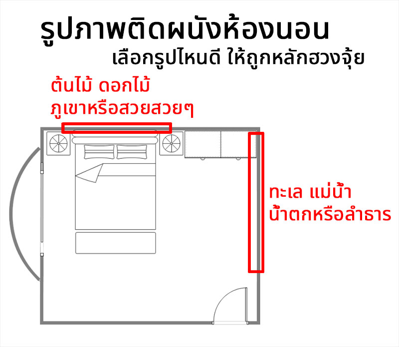 ภาพติดห้องนอน