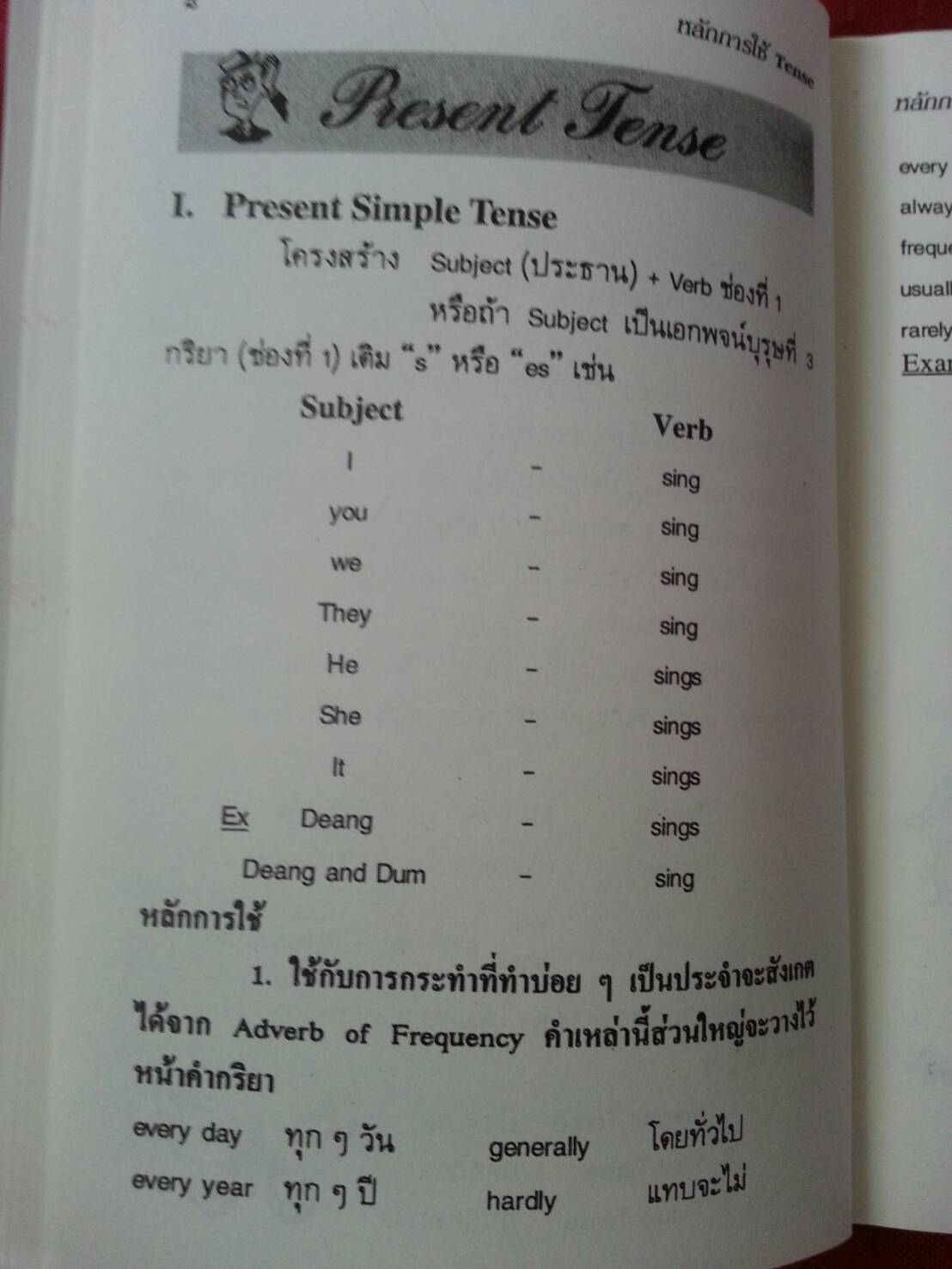 หลักการใช้ TENSE เหมาะสำหรับ ครู-อาจารย์ นักเรียน นักศึกษาและผู้สนใจวิชาภาษาอังกฤษ โดย วิรัฎ พรหมรตน์ และอมรรัตน์ แกมทอง ของ สนพ.ศสว