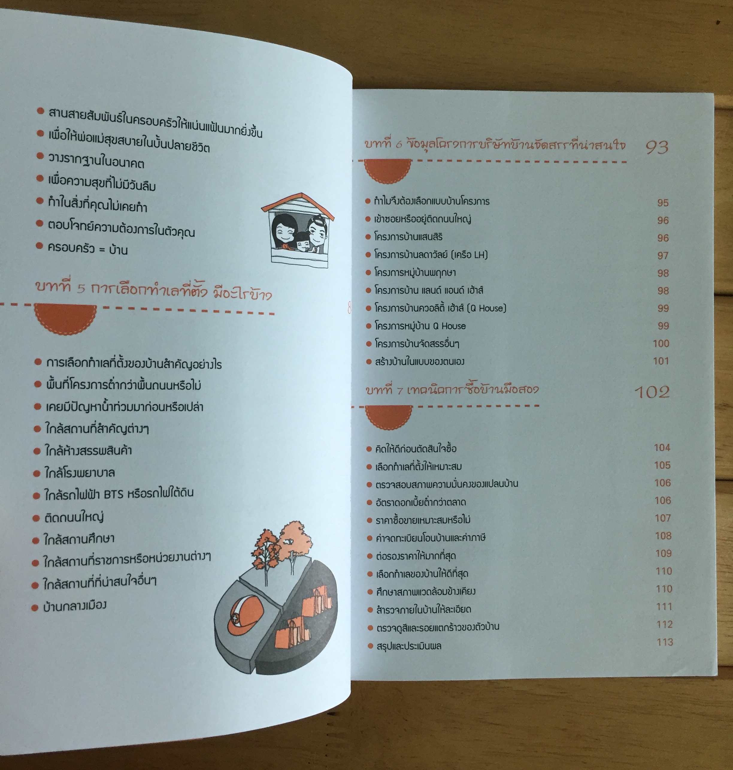 บ้านหลังแรกใครก็มีได้ ฉบับ อ่านก่อนซื้อบ้าน ได้บ้านดี ธนาคารอนุมัติเร็ว