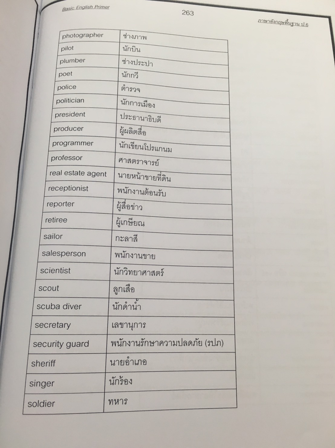 Basic English Primer ภาษาอังกฤษพื้นฐาน ป.6 ที่ดีที่สุดเล่มหนึ่งเลยทีเดียว