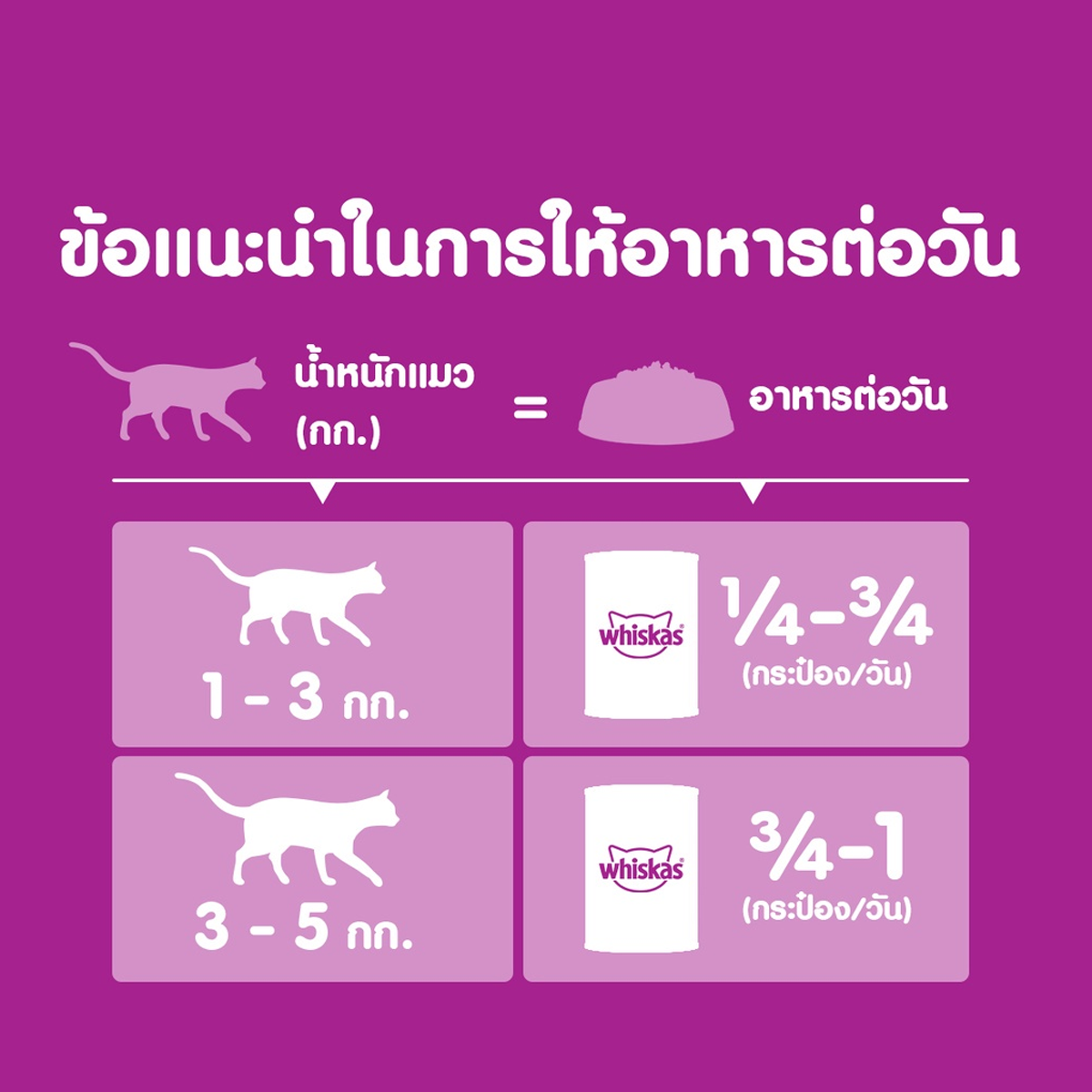 (6กระป๋องราคาพิเศษ) Whiskas วิสกัส อาหารเปียกแมว กระป๋อง ขนาด 400g