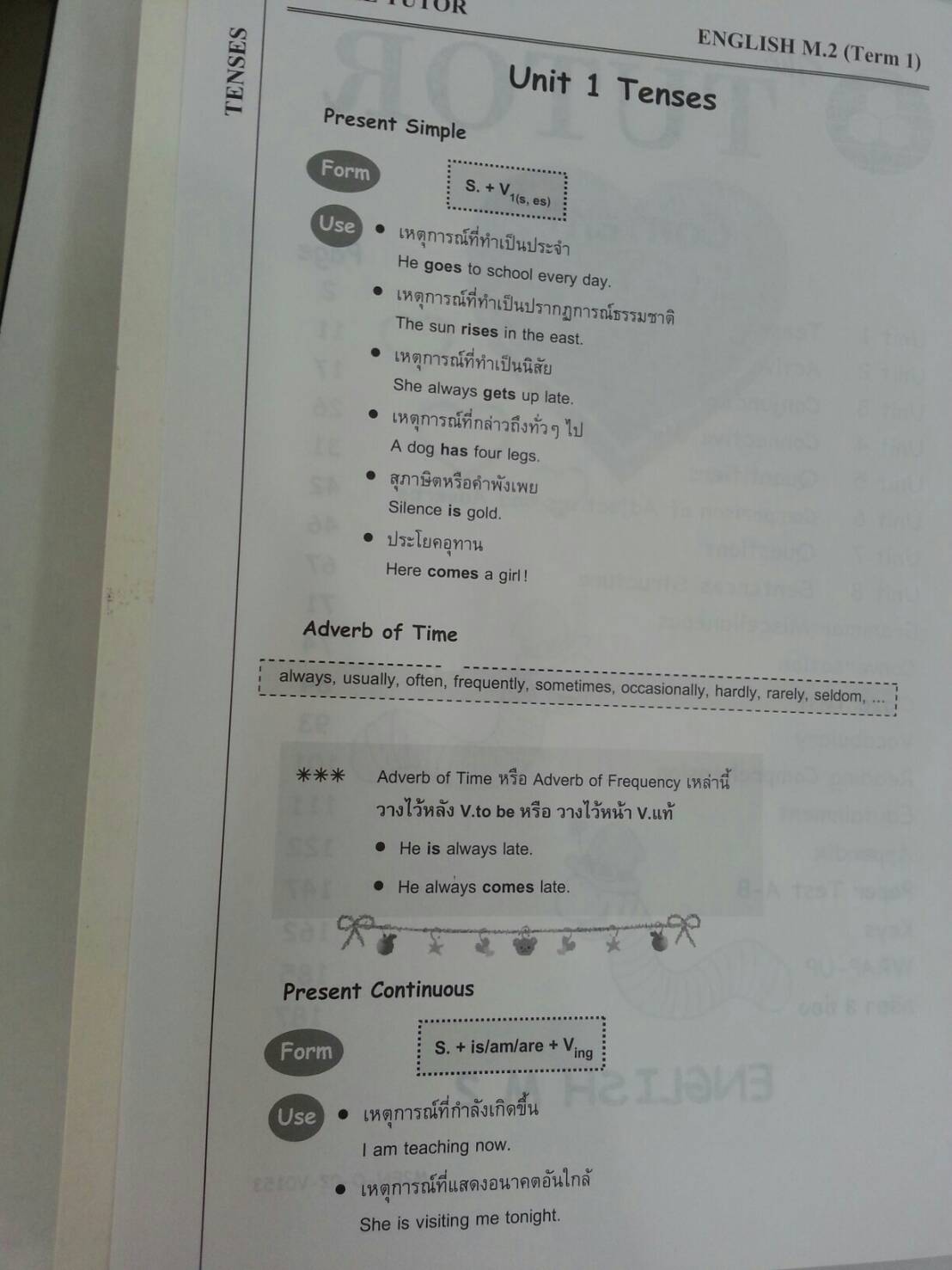 หนังสือเรียนพิเศษ English M.2 ของ The tutor