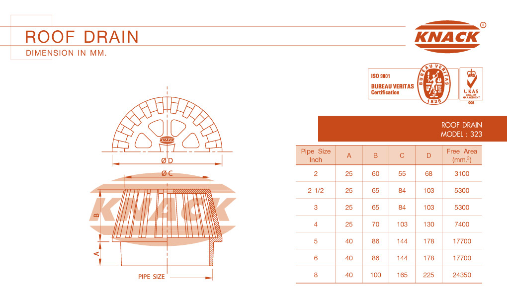 Knack ชุดระบายน้ำหลังคาแบบสวมท่อ Roof Drain Model 323