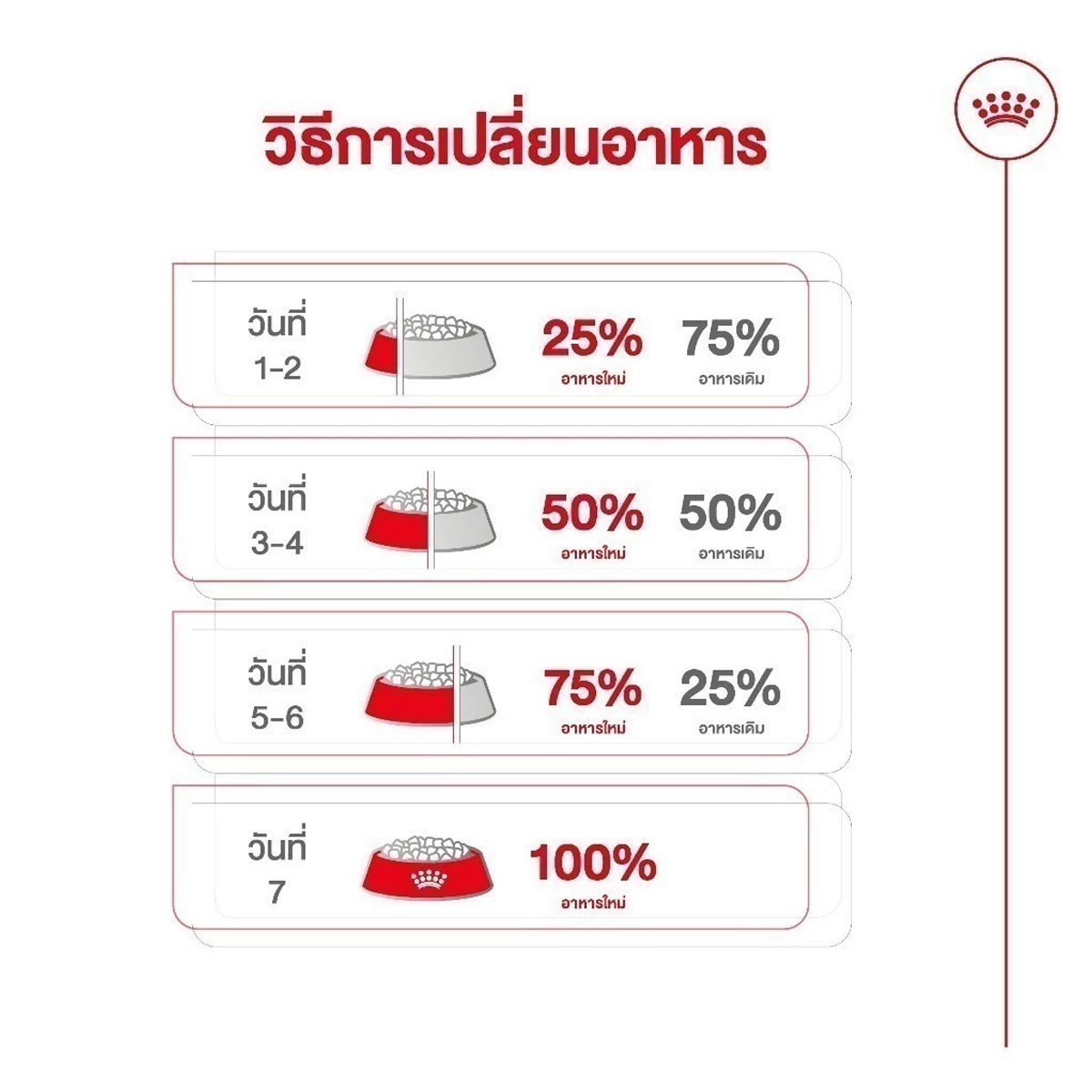 Royal Canin Mini Adult 8+ 800g อาหารเม็ดสุนัขสูงวัย พันธุ์เล็ก อายุ 8 ปีขึ้นไป (Dry Dog Food, โรยัล คานิน)
