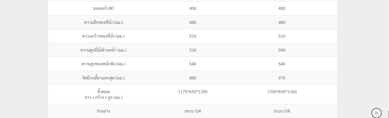 รถเข็นไฟฟ้าคาร์ม่า KARMA รุ่น Saber KP45.5 TR (Power WheelChair KARMA Saber KP45.5 TR) สามารถปรับเอนนอนได้ด้วยระบบไฟฟ้า ของแท้ รับประกันศูนย์ 5 ปี (รุ่น TOP)