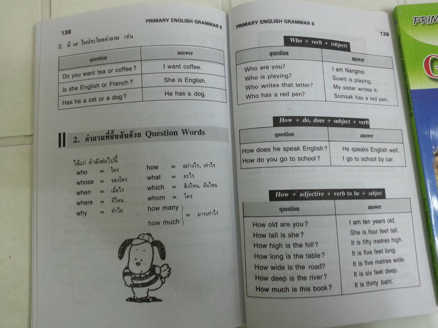 หนังสือ PRIMARY ENGLISH GRAMMAR Pratom 6 (ป.6) โดย วัจนา พิพัฒน์ทศพล และอมรรัตน์ แกมทอง สนพ.ศูนย์ส่งเสริมวิชาการ (ศสว)