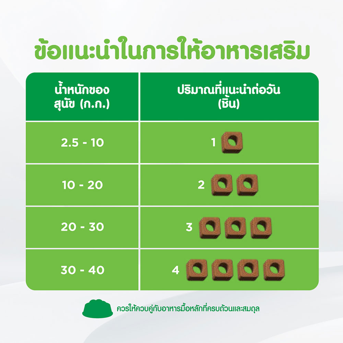 IAMS ไอแอมส์ อาหารเสริมสุนัข - อาหารเสริมเคี้ยวได้ ขนาด 168 G