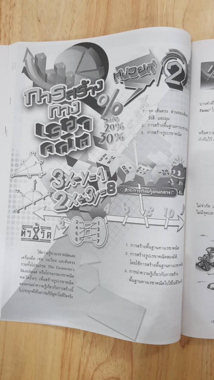 คณิตศาสตร์ เล่ม 2 ชั้นมัธยมศึกษาปีที่ 1 (ฉบับปรับปรุง พ.ศ.2560) สำนักพิมพ์นิยมวิทยา