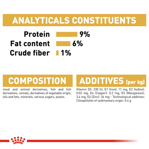 Royal Canin Persian Loaf สำหรับแมวโต พันธุ์เปอร์เซีย อายุ 12 เดือนขึ้นไป