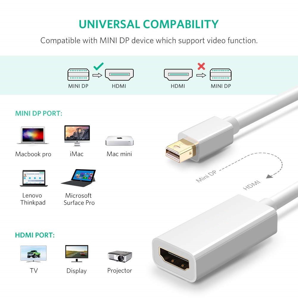 ตัวแปลงสัญญาณ OTN-5113 (Mini DP to HDMI Adapter)
