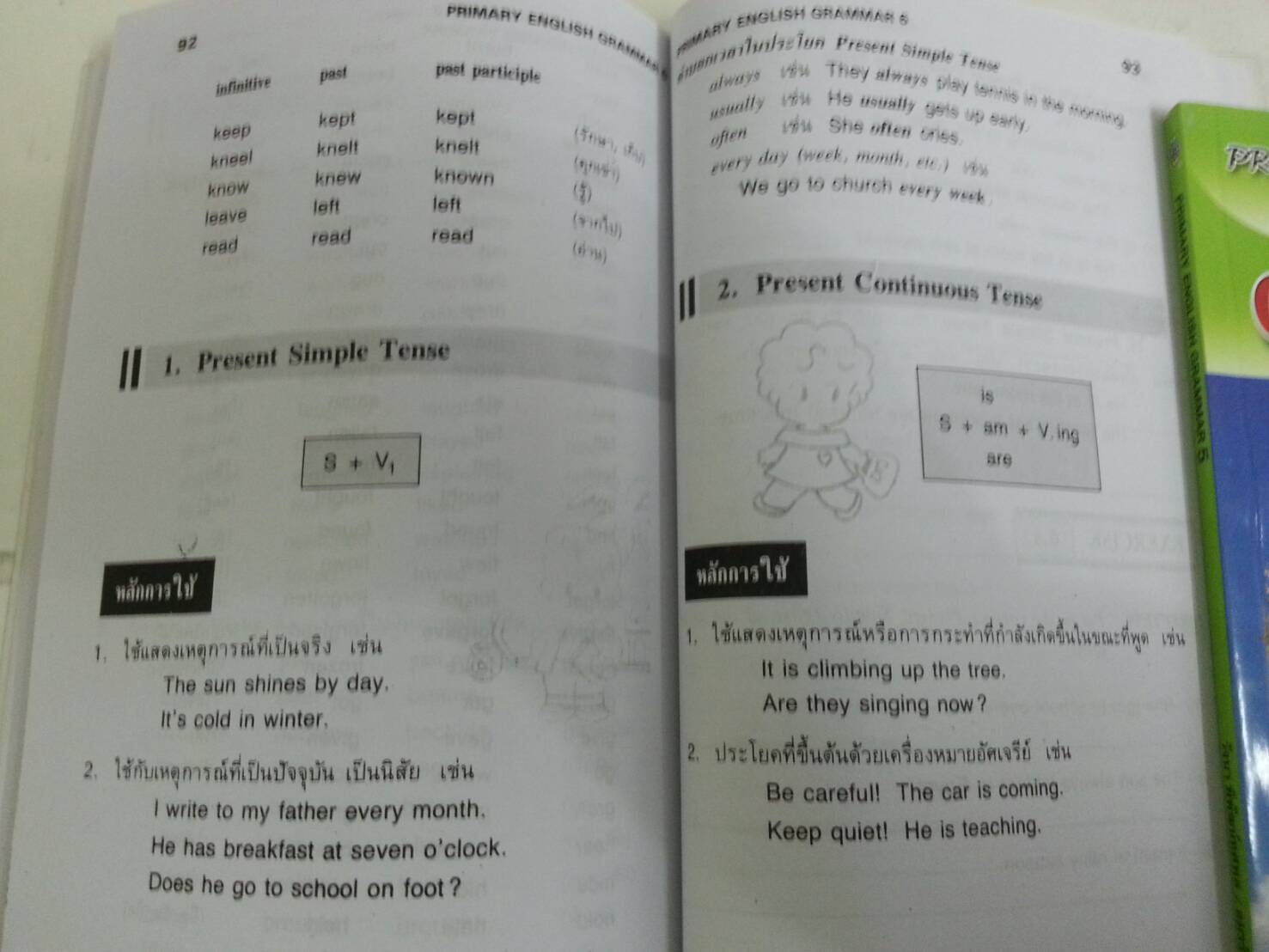 หนังสือ PRIMARY ENGLISH GRAMMAR Pratom 6 (ป.6) โดย วัจนา พิพัฒน์ทศพล และอมรรัตน์ แกมทอง สนพ.ศูนย์ส่งเสริมวิชาการ (ศสว)