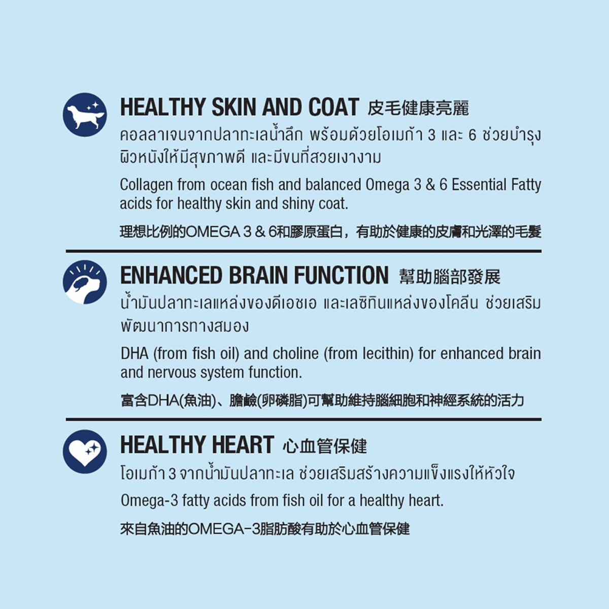 SMARTHEART PLANT BASED 10 KG / อาหารสุนัขสมาร์ทฮาร์ท แพลนต์เบส ขนาด 10 กิโลกรัม