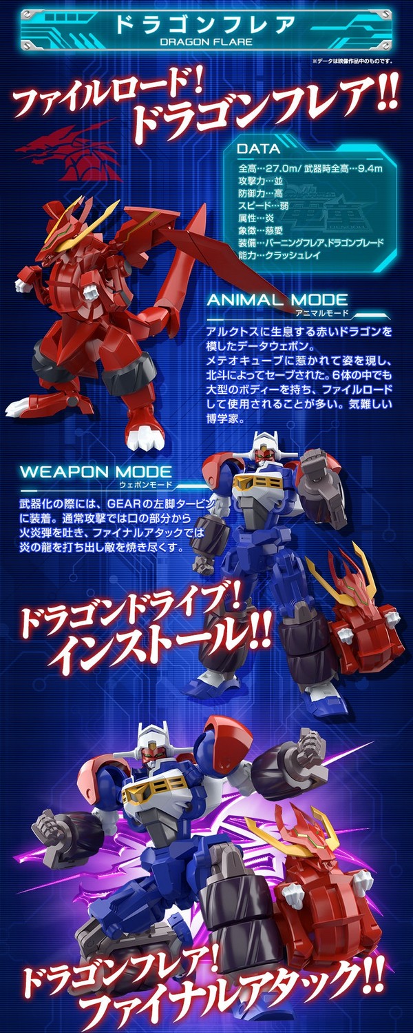 เปิดรับPreorder มัดจำ 500 บาท P-bandai Super MiniPla Gear Fighter Dendoh Full Armor Dendoh Optional Pats & Gatling Bore & Dragon Flare Assetโมเดลประกอบ