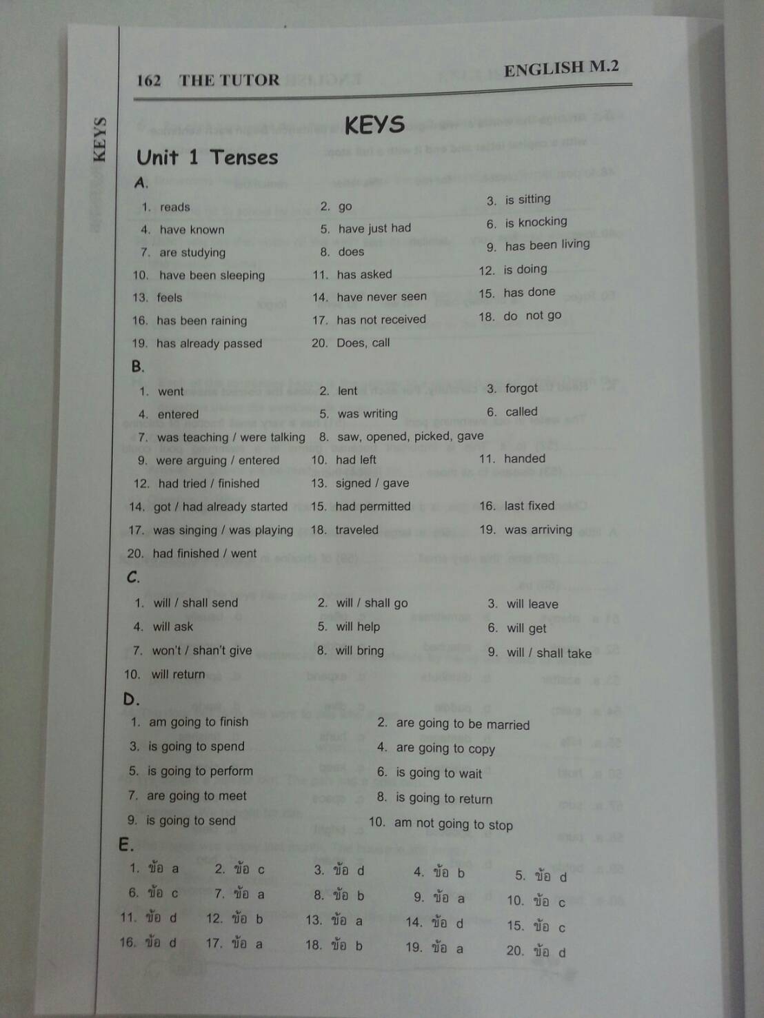 หนังสือเรียนพิเศษ English M.2 ของ The tutor