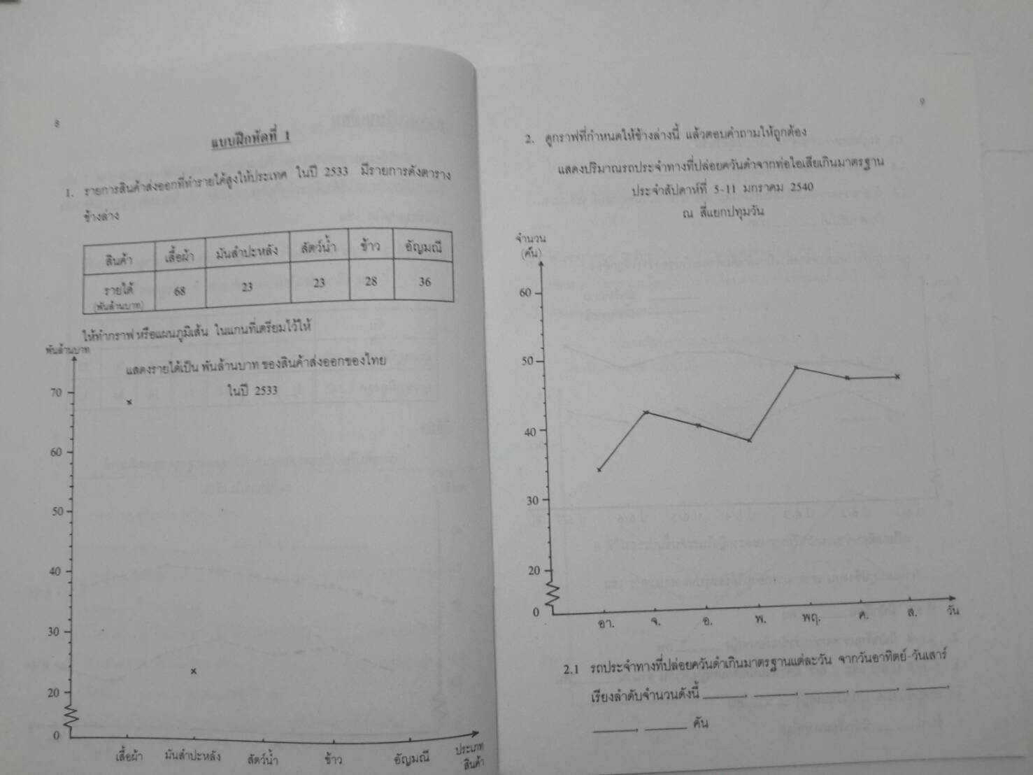 หนังสือคณิตสาสตร์ ป.6 เล่ม 10 เรื่องสถิติ โรงเรียนสาธิตจุฬาลงกรณ์ ฝ่ายประถม โดย รศ.สมจิต ชิวปรีชา