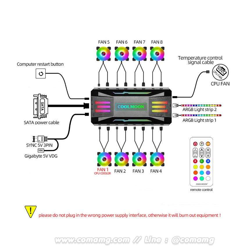 กล่องคุมไฟและพัดลม Coolmoon P-ARGB สามารถซิงค์บอร์ดได้