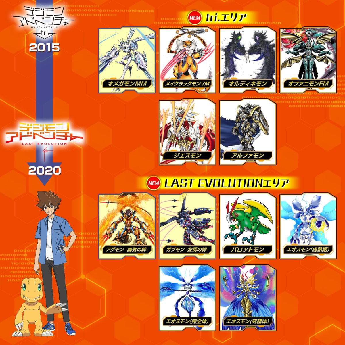 CSM Digimon Digivice Ver.Complete รุ่นสมจริง แท้! มือ2 สวยมาก ดิจิมอน ดิจิไวซ์