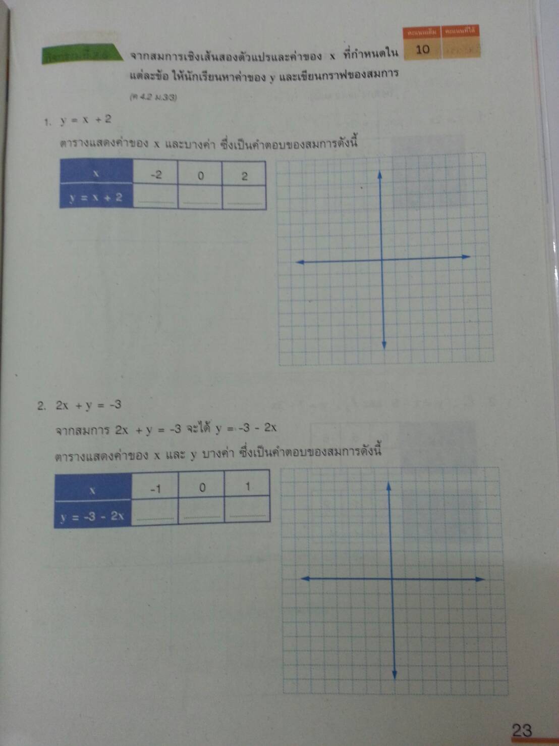 แบบวัดและบันทึกผลการเรียนรู้ คณิตศาสตร์ ม.3 (แบบทดสอบ) สำนักพิมพ์อักษรเจริญทัศน์
