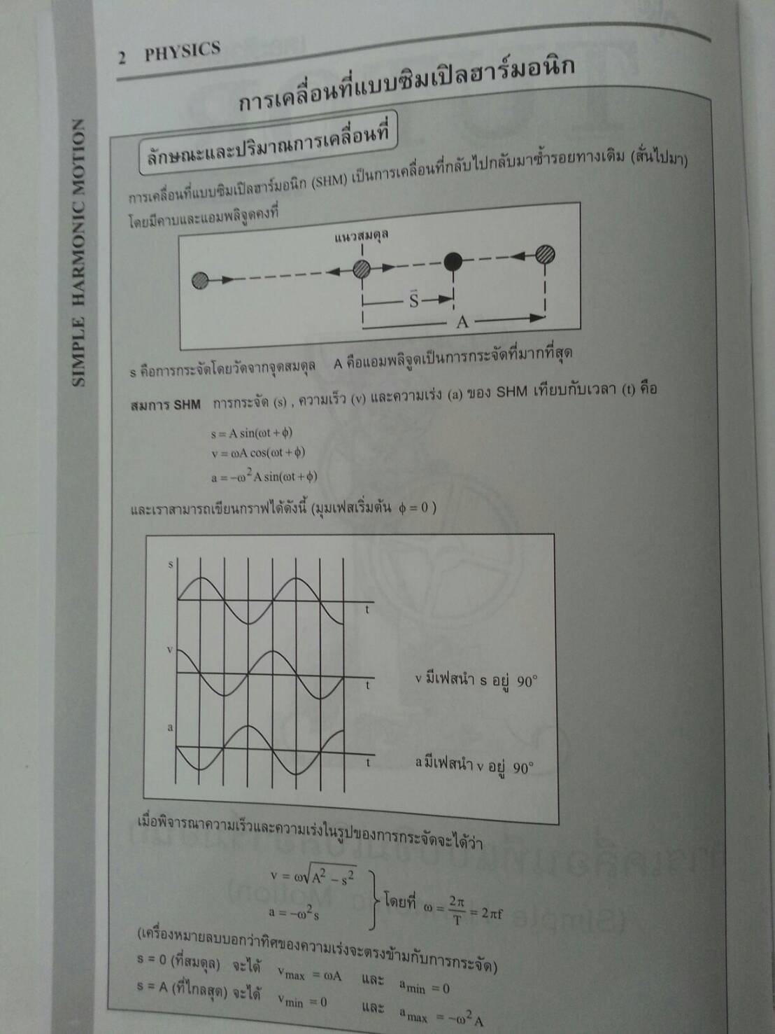 การเคลื่อนที่แบบซิมเปิลฮาร์มอนิก ของ The tutor
