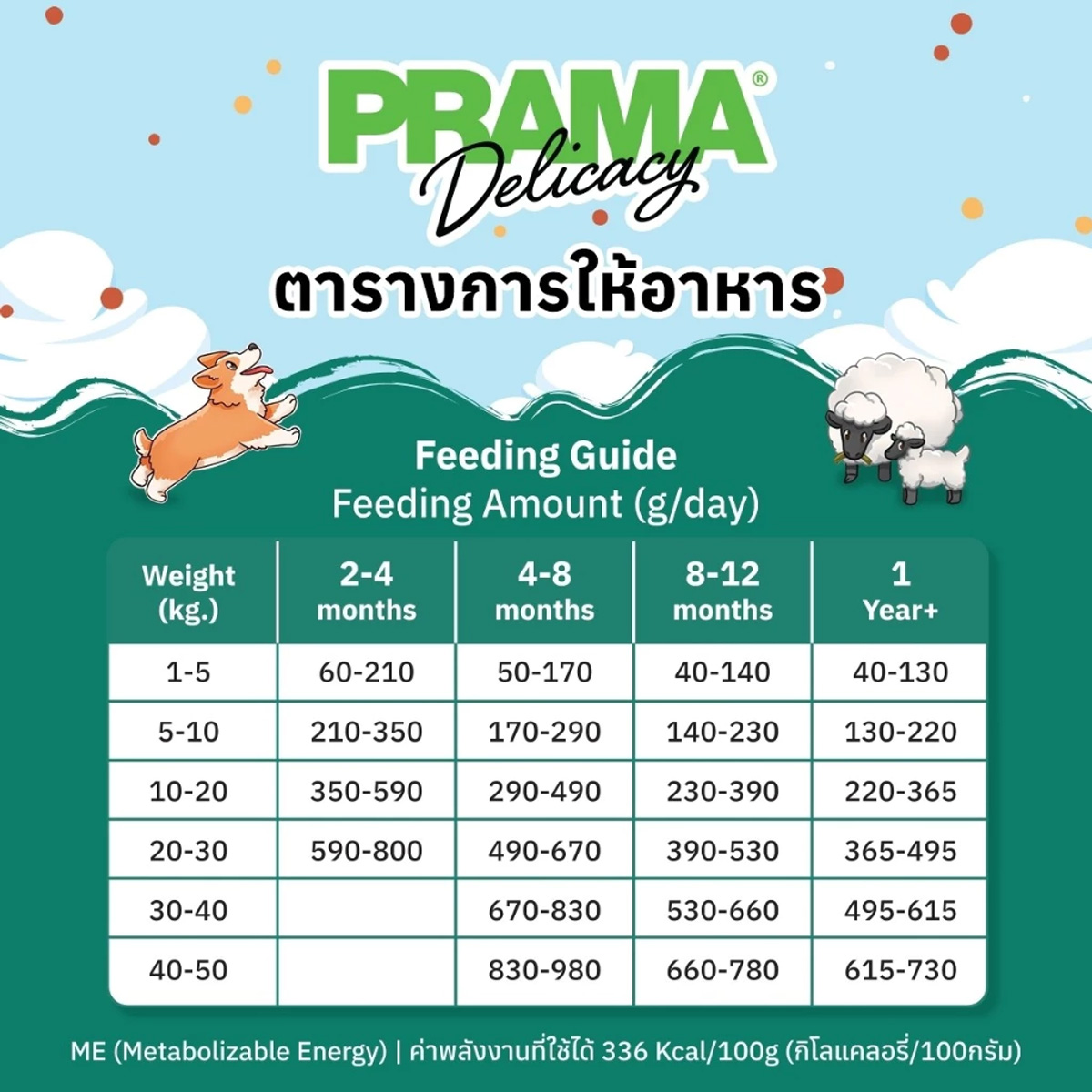 Prama Holistic พราม่า อาหารสุนัขพราม่าเกรด สูตร เนื้อแกะ และ ปลาทูน่า ขนาด 1.2kg