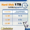 กล้องวงจรปิดบันทึกได้กี่วัน