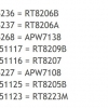 เบอร์แทน PWM สามารถใช้แทนกันได้